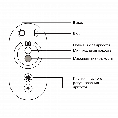 Диммер для светодиодной ленты (30А)