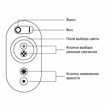 Радио контроллер для ленты RGB (30А)