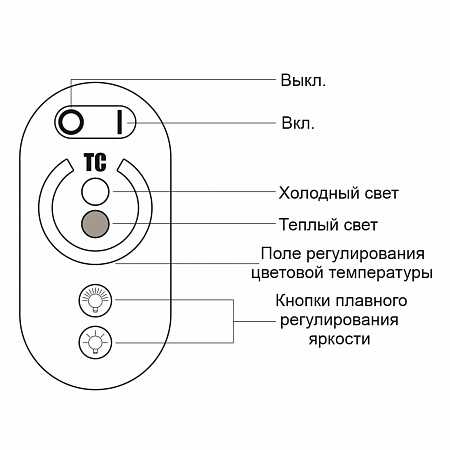 Радио контроллер для ленты MIX (30А)